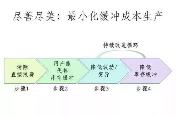 新闻的三大特点