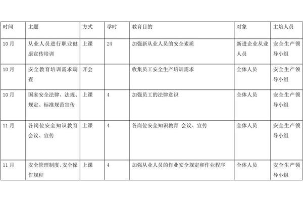 培训工作计划