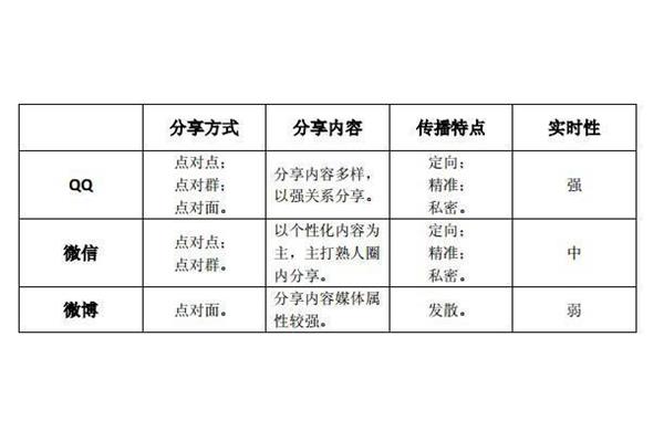 新闻的三大特点