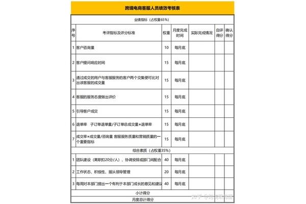 工作业绩自评