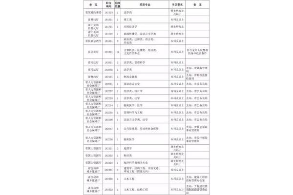 河北定向选调生