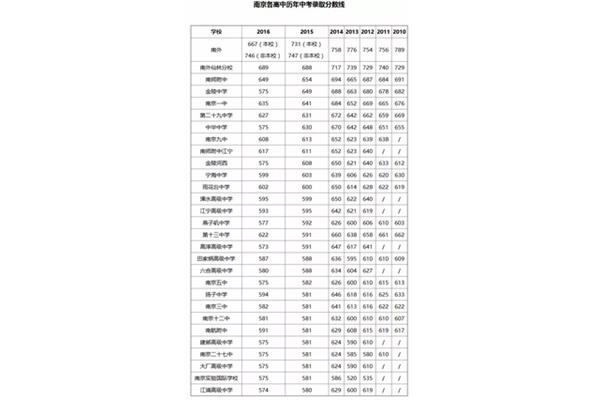 江苏最好的高中