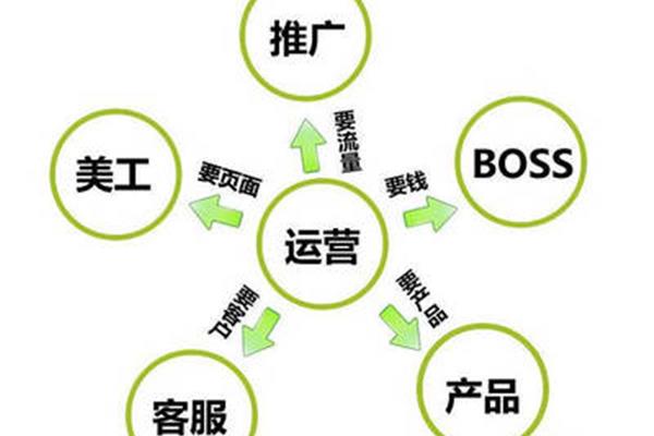 电商运营是什么