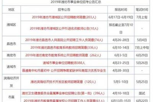 潍坊事业单位招聘