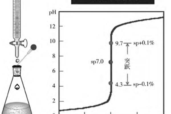 酸碱中和滴定