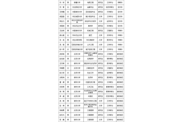 河北定向选调生