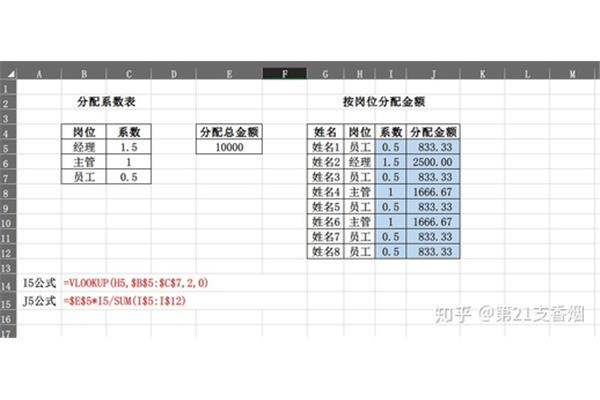 提成怎么算的