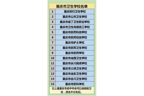 重庆最好的高中