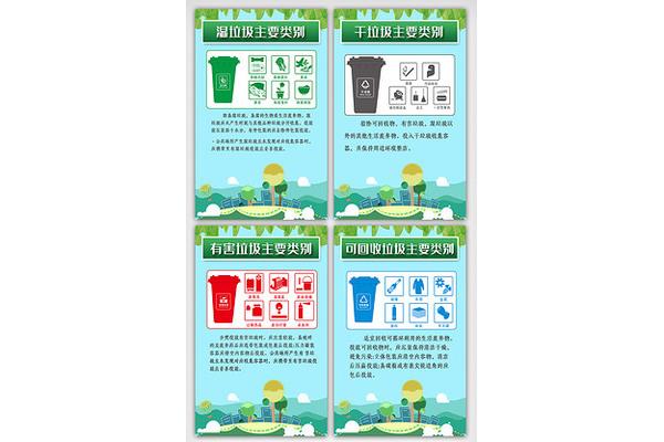 垃圾分类宣传内容