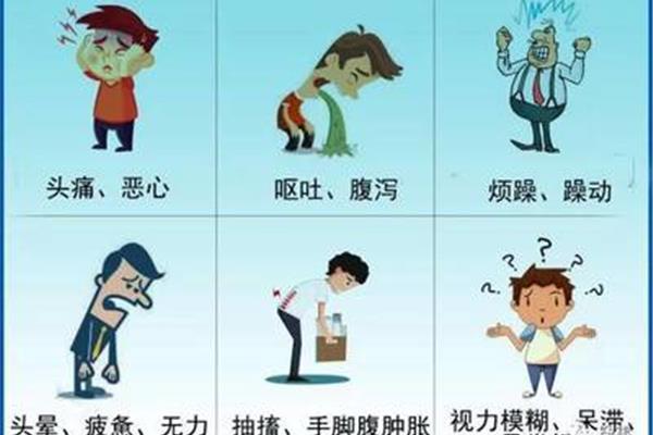 水中毒的症状