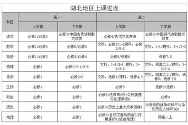 重庆最好的高中