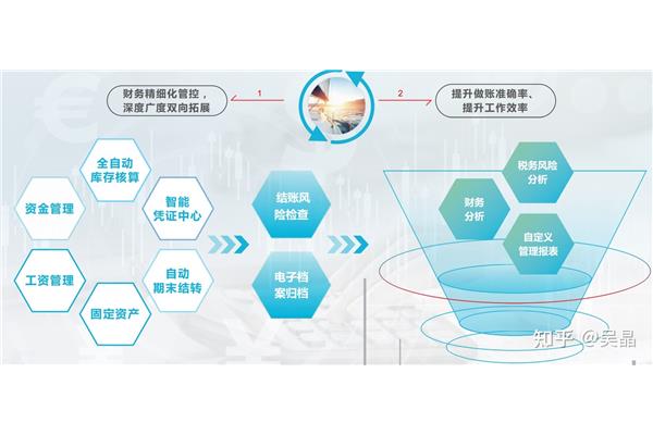 财务工作亮点
