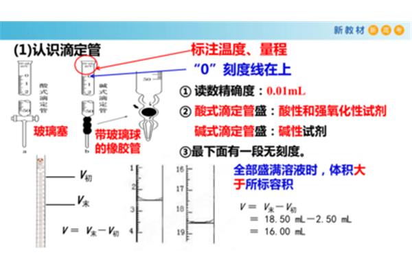酸碱中和滴定