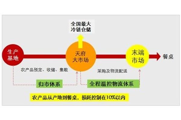 新闻的三大特点