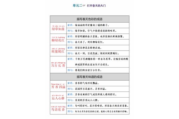 成语积累及解释