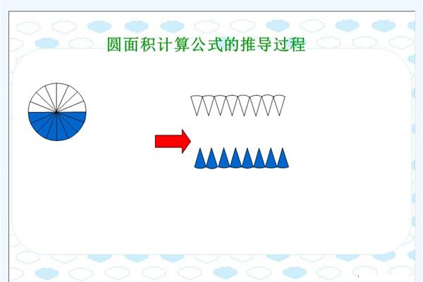 圆面积的公式