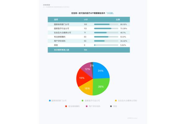 花店市场分析