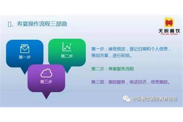 转介绍营销方案