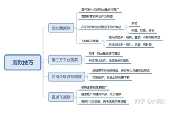 转介绍营销方案