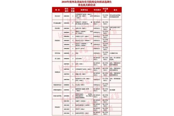 河北定向选调生
