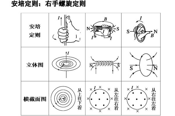 分子电流假说