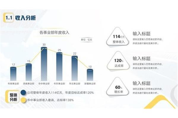 财务工作亮点
