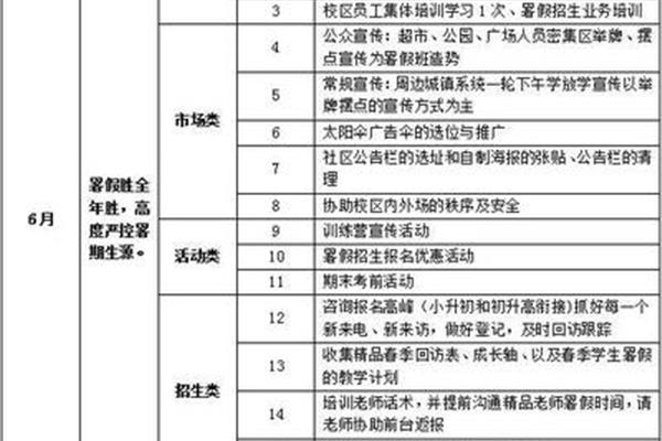 培训工作计划