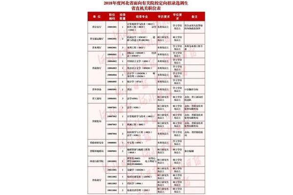 河北定向选调生