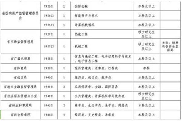 河北定向选调生