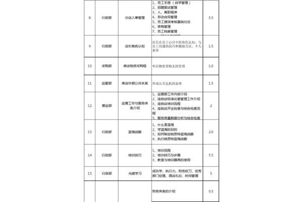 培训工作计划