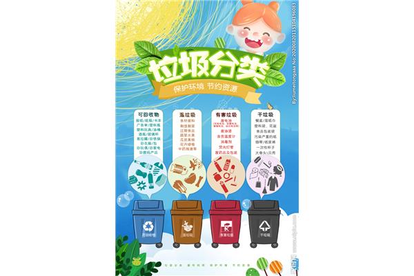 垃圾分类宣传内容
