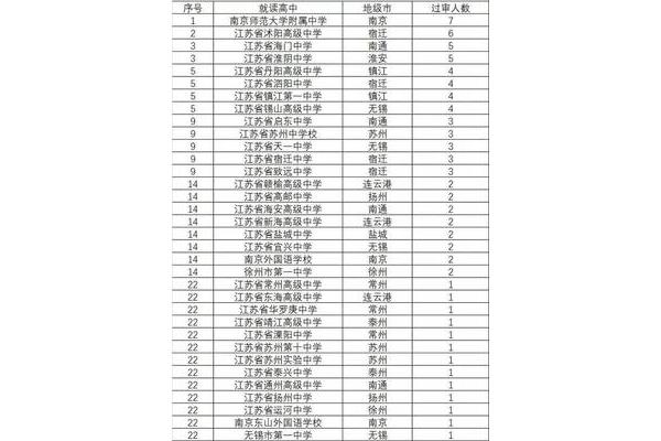 江苏最好的高中