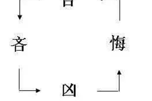 易经入门基础知识