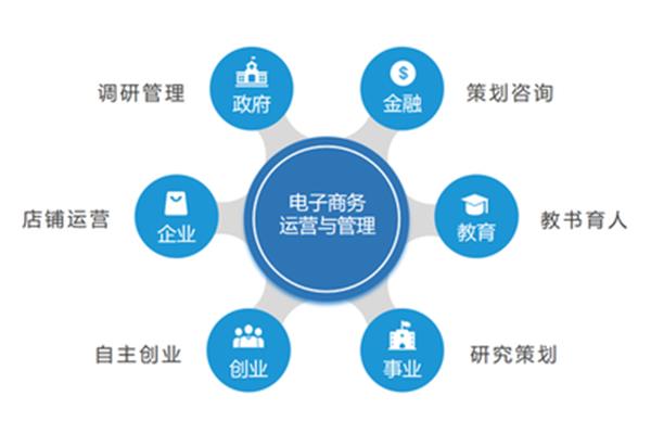 电商运营是什么