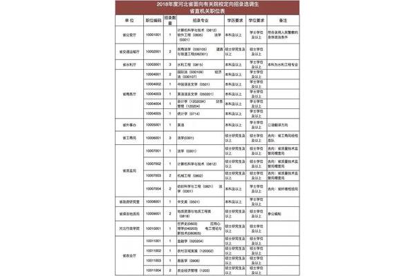 河北定向选调生