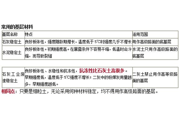无机结合料