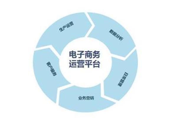 电商运营是什么