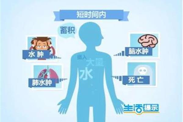 水中毒的症状