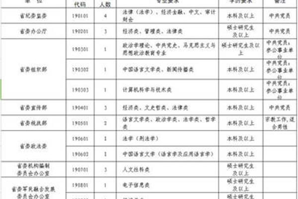 河北定向选调生