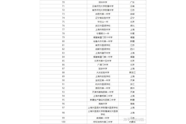 江苏最好的高中