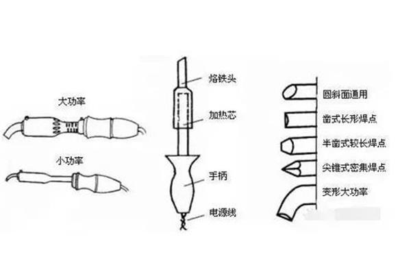 电烙铁的使用方法