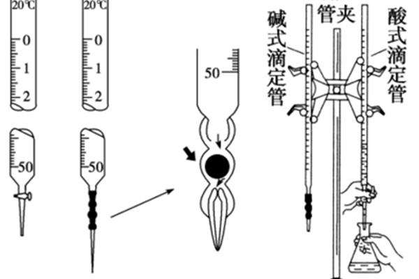 酸碱中和滴定