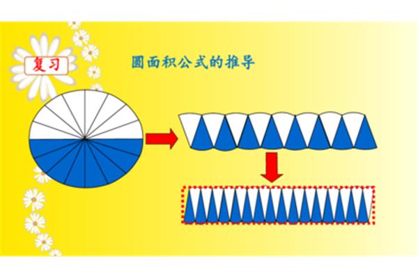 圆面积的公式
