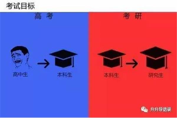 考研能跨专业吗
