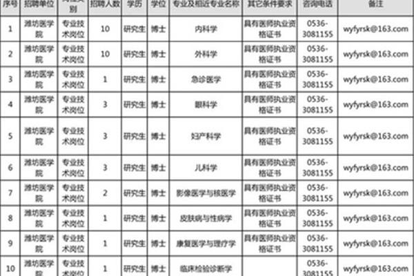 潍坊事业单位招聘