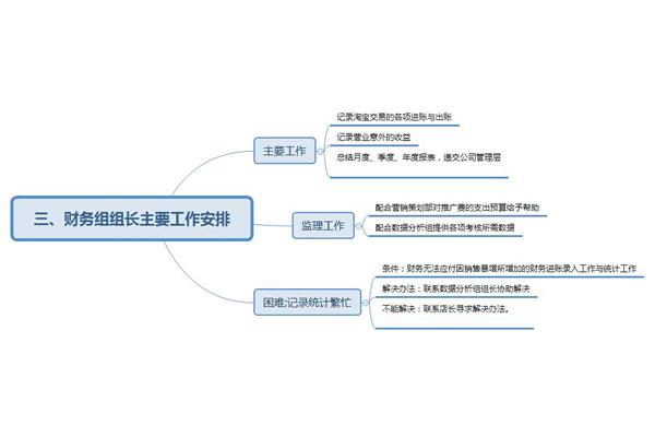 电商运营是什么