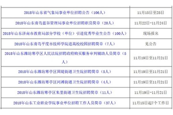 潍坊事业单位招聘