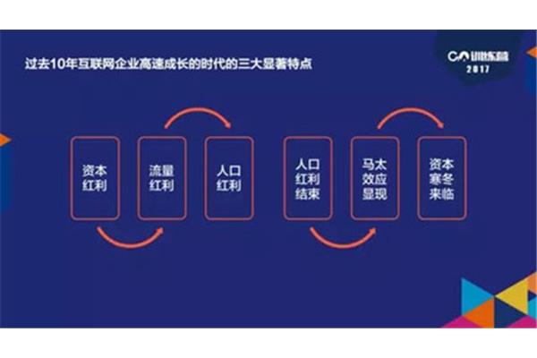 新闻的三大特点