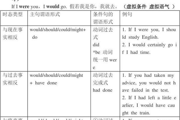 不用英语怎么说