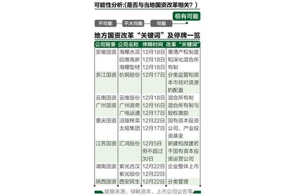 重怎么组词